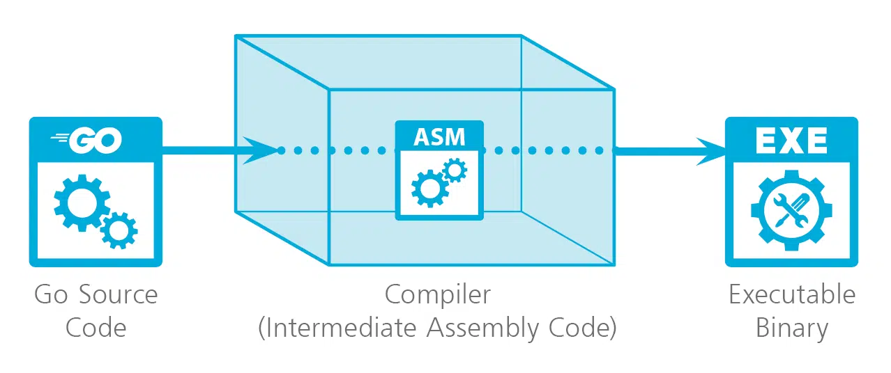 thumbnail of the cover of the post