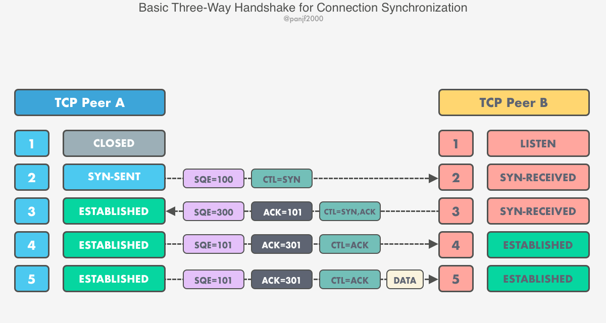 thumbnail of the cover of the post