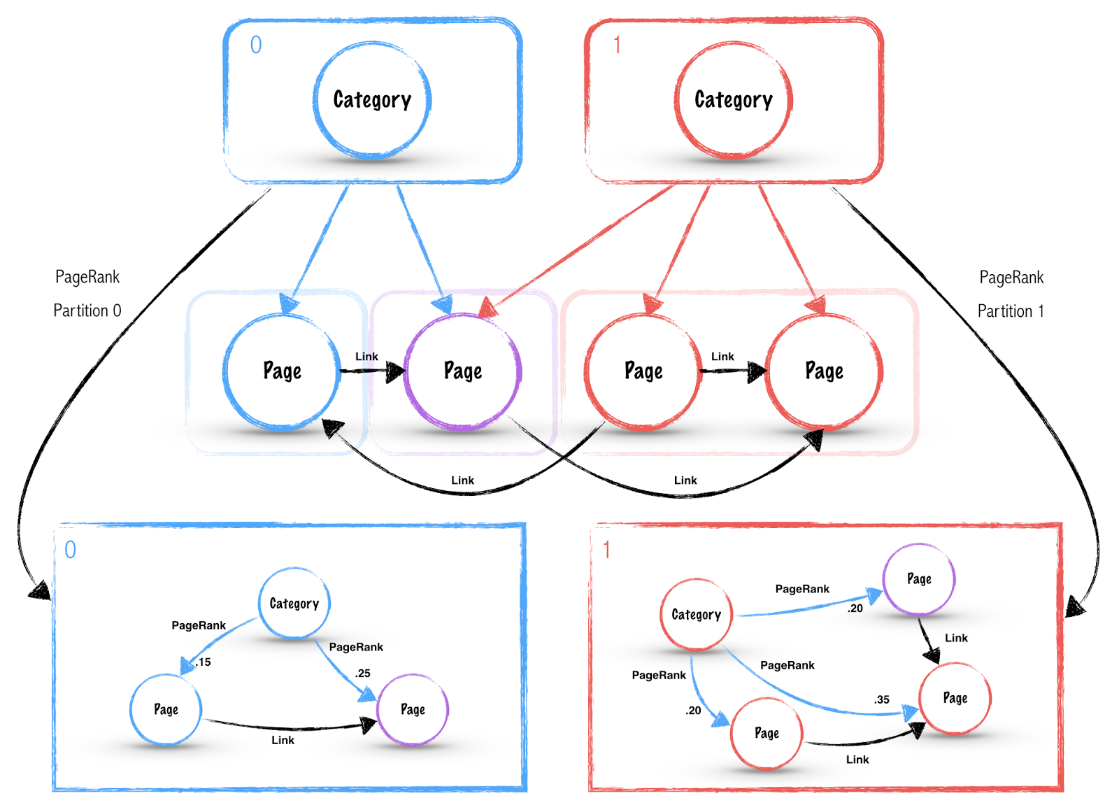 thumbnail of the cover of the post