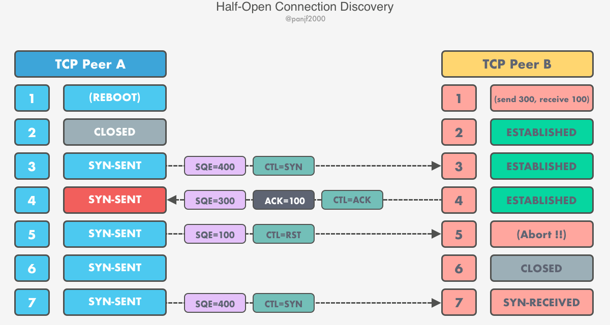 thumbnail of the cover of the post